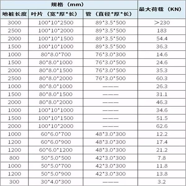 六盘水扁钢形螺旋地桩产品规格尺寸